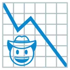 Abwärtstrend + Gesicht mit Cowboyhut