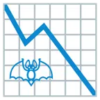 grafico con andamento negativo + pipistrello