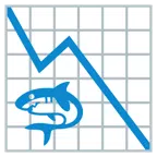 grafico con andamento negativo + squalo