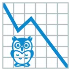 grafico con andamento negativo + gufo