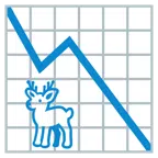 grafico con andamento negativo + cervo