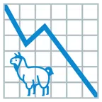grafico con andamento negativo + lama