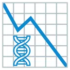 grafico con andamento negativo + dna