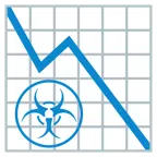 grafico con andamento negativo + simbolo del rischio biologico