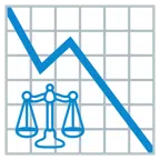 grafico con andamento negativo + bilancia a doppio piatto