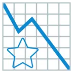 Abwärtstrend + weißer mittelgroßer Stern