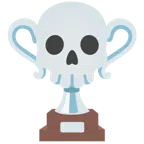 Pokal + Totenkopf