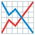 grafico con andamento negativo + grafico con andamento positivo